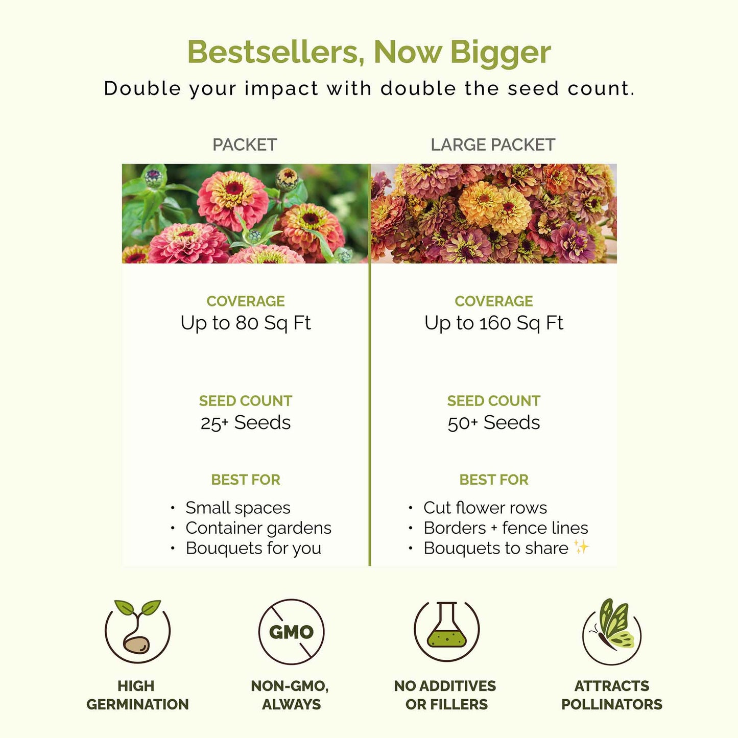 Comparison chart of seed packet and large packet sizes with coverage, seed count, and benefits listed.