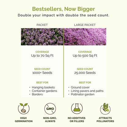 Comparison chart of seed packet and large packet sizes with coverage, seed count, and benefits listed.