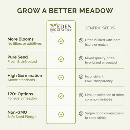 Comparison chart between Eden Brothers seeds and generic seeds, highlighting benefits of Eden Brothers seeds.