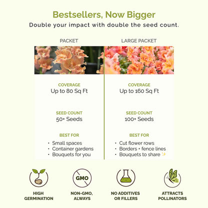 Comparison chart of seed packet and large packet sizes with coverage, seed count, and benefits listed.