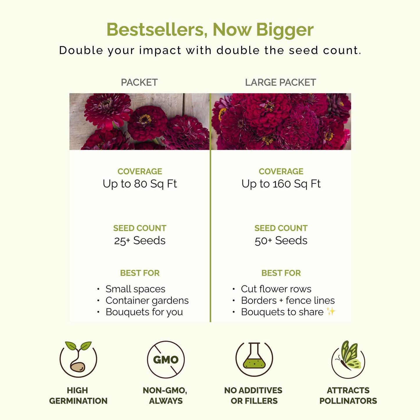 Comparison chart of seed packet and large packet sizes with coverage, seed count, and benefits listed.