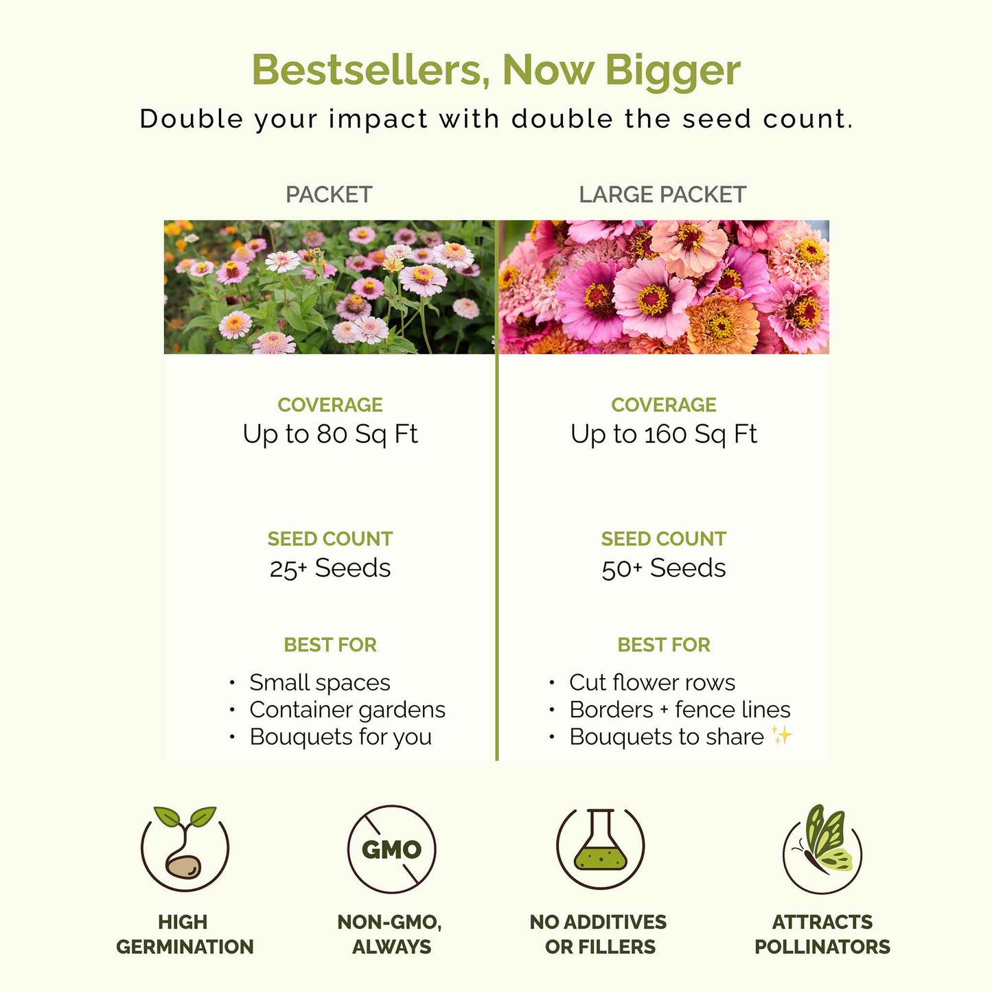Comparison chart of seed packet and large packet sizes with coverage, seed count, and benefits listed.