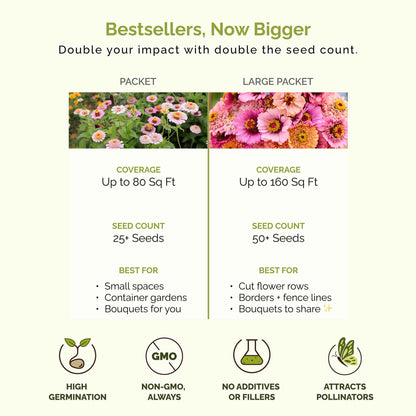 Comparison chart of seed packet and large packet sizes with coverage, seed count, and benefits listed.